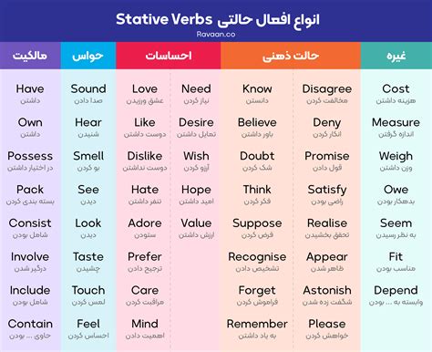 زوری به انگلیسی ترجمه|ترجمه نوشتار